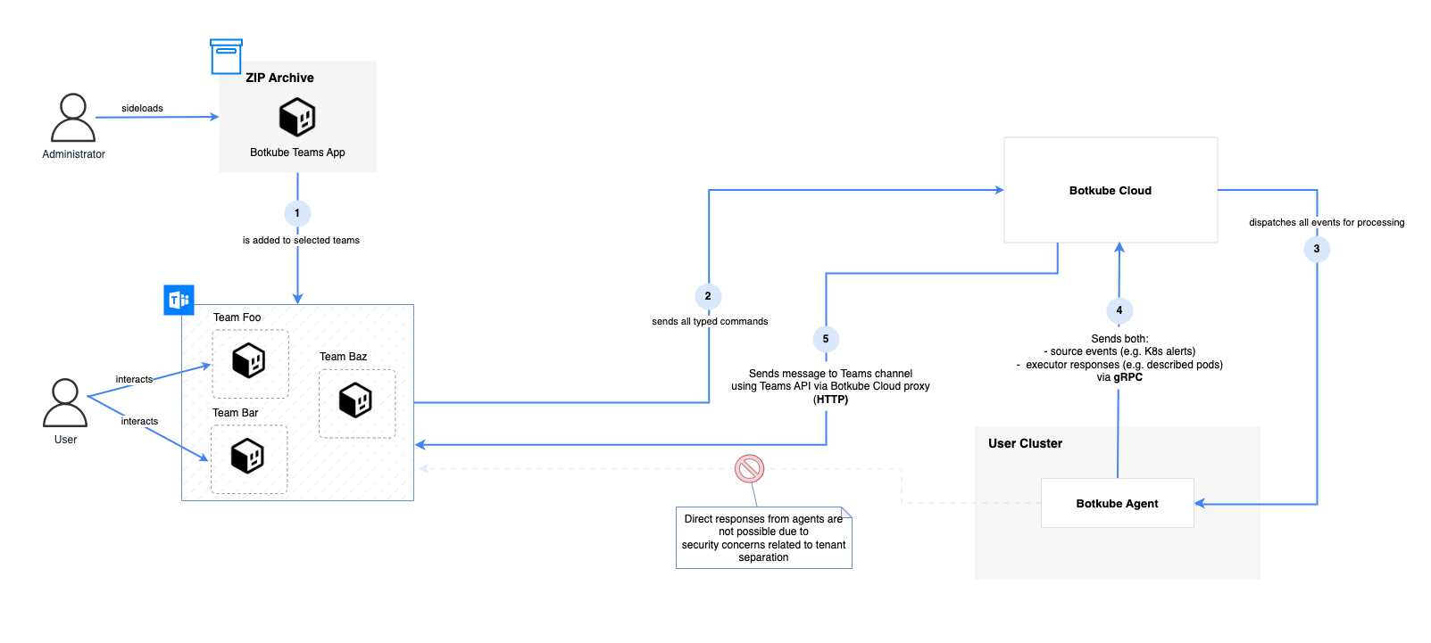 teams-cloud.svg